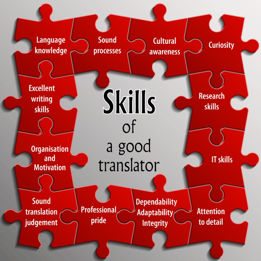How to Become a Successful International Translator?