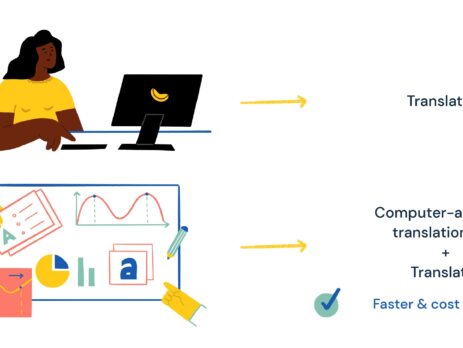 How to Choose the Right Translation Software